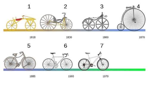 साइकिल का आविष्कार उसका नाम